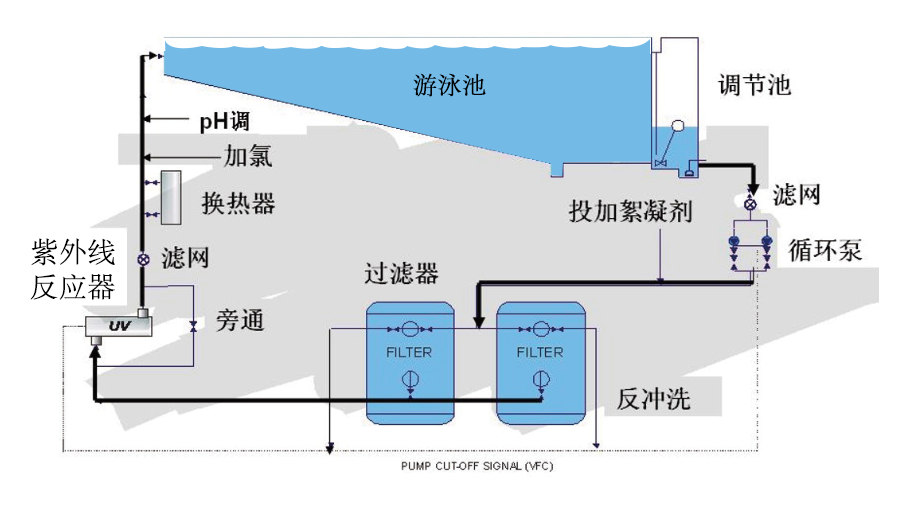 行业应用_游泳池1.png